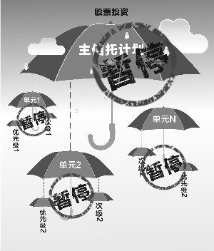 股票配资动态图：股票配资的图片