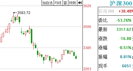 中国股票配资网：中国股票配资网官网