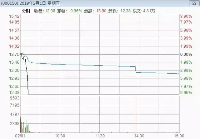 靠谱在线股票配资网站：可信网络股票配资平台