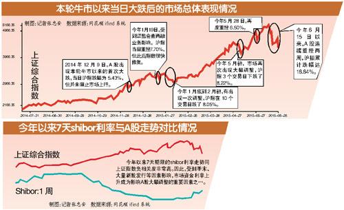 专业股票配资：精准股票融资服务