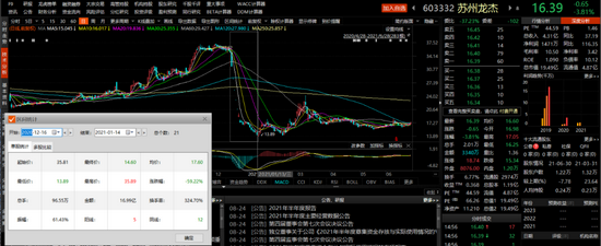 借钱炒股，先掂掂自己的承受力吧：贷款投资股市，先评估自己的风险承受能力