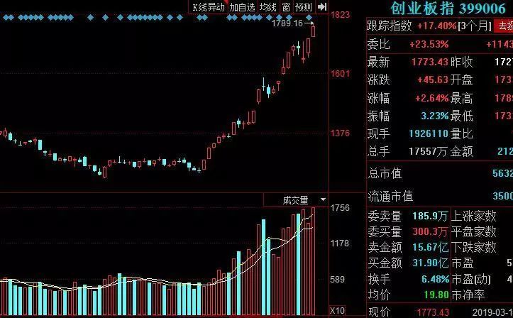 证监会发言人就注册制推进最新进展情况等答问：证监会发言人详解注册制实施最新动态及进展情况答记者问